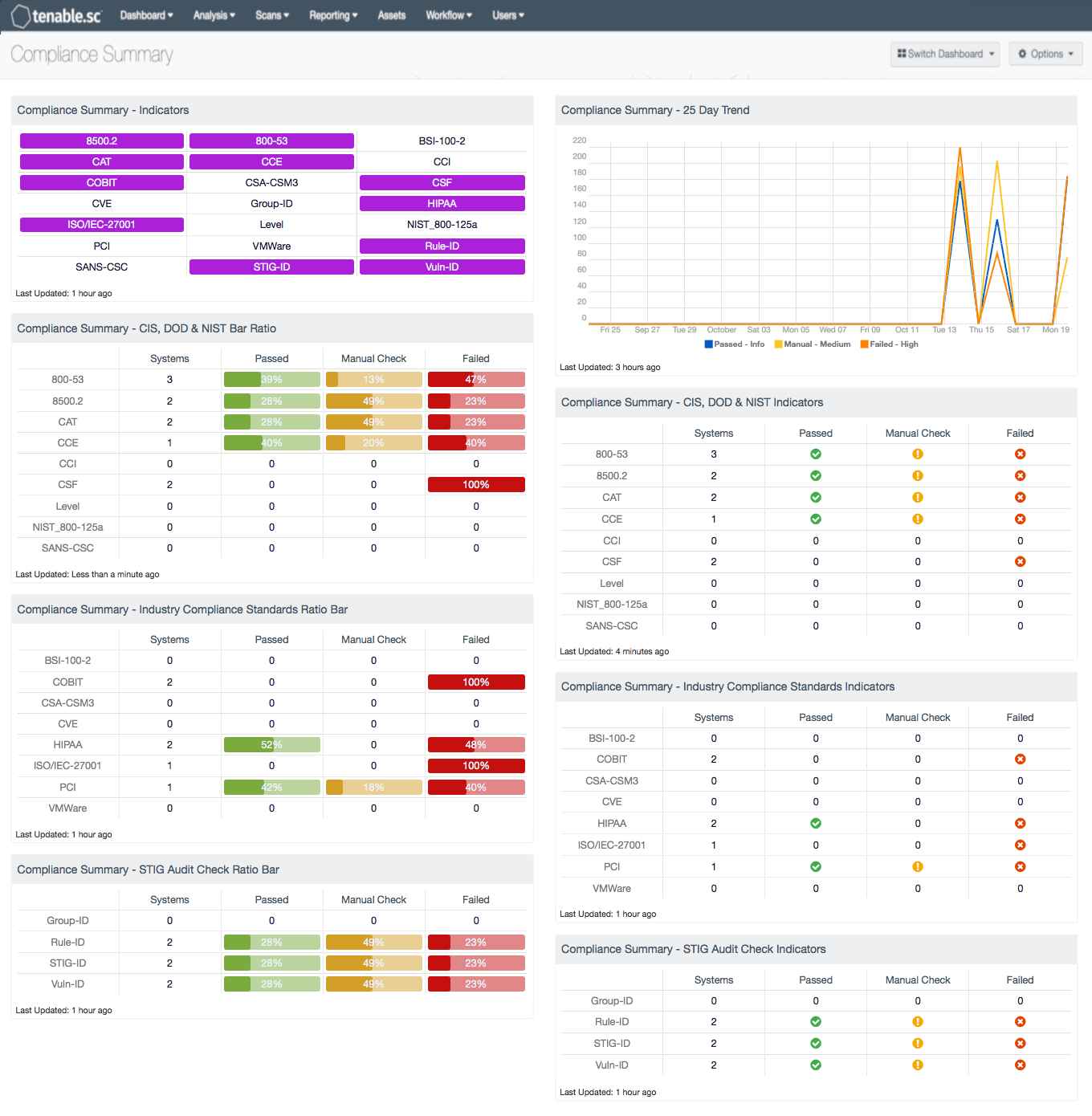 Compliance Summary Screenshot