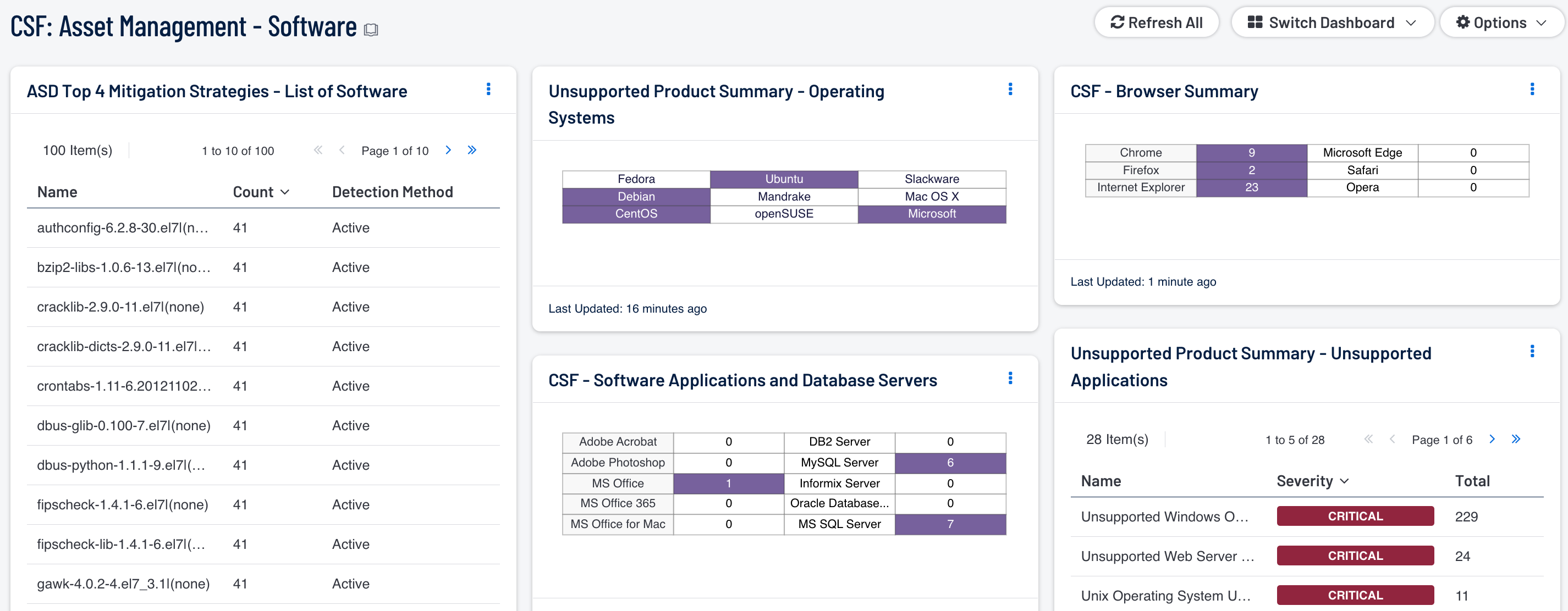 CSF: Asset Management - Software Dashboard Screenshot