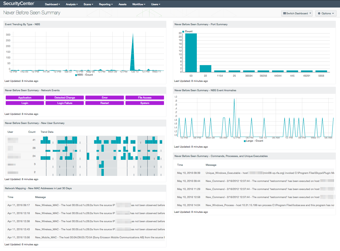 Never Before Seen Summary Dashboard Screenshot