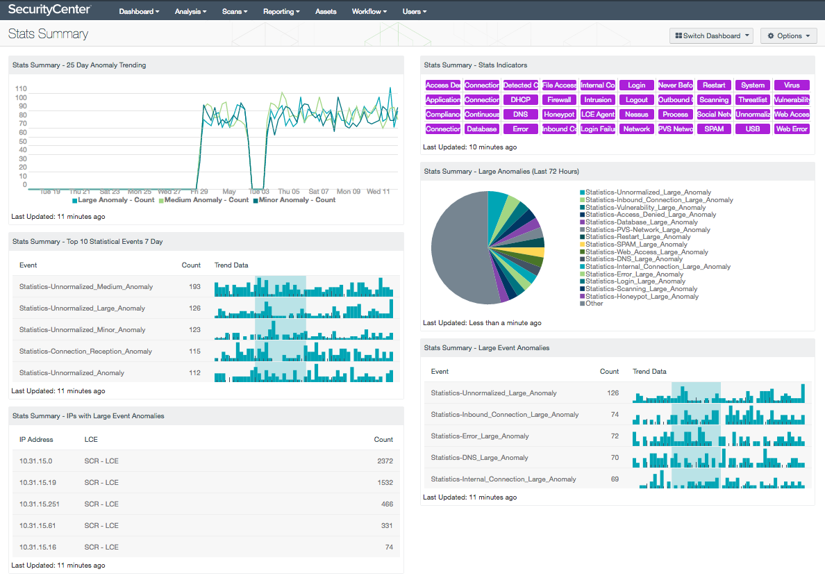 Stats Summary Dashboard Screenshot