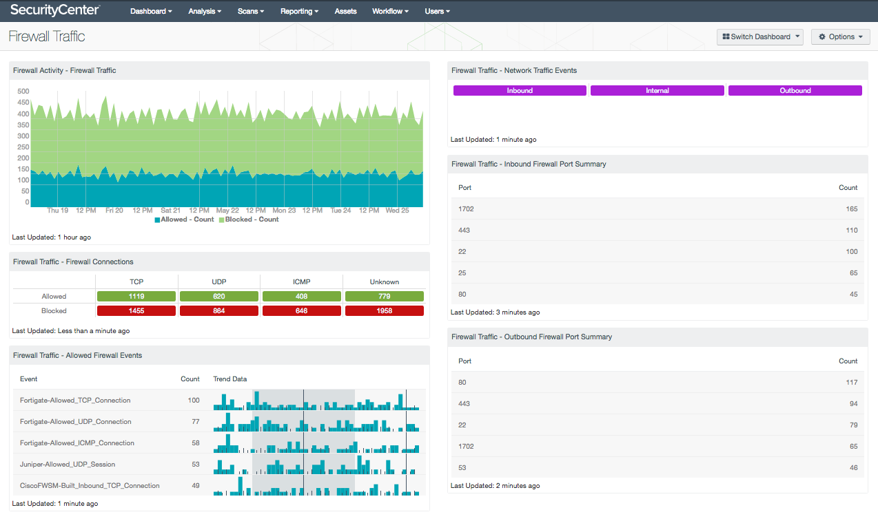 Firewall Traffic Dashboard Screenshot