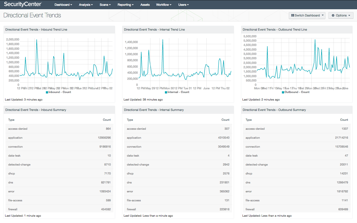 Directional Event Trends Screenshot