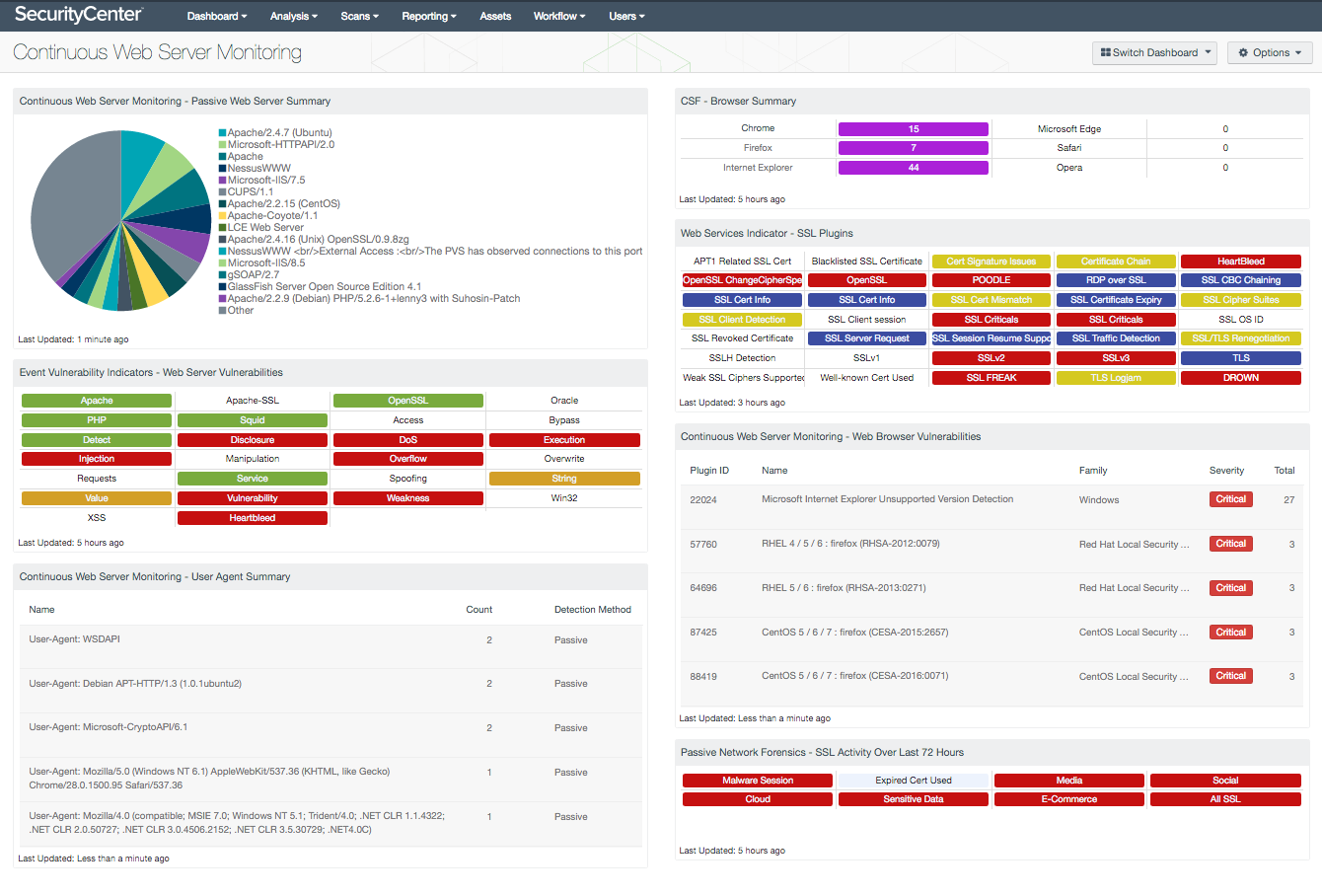 Continuous Web Server Monitoring Screenshot