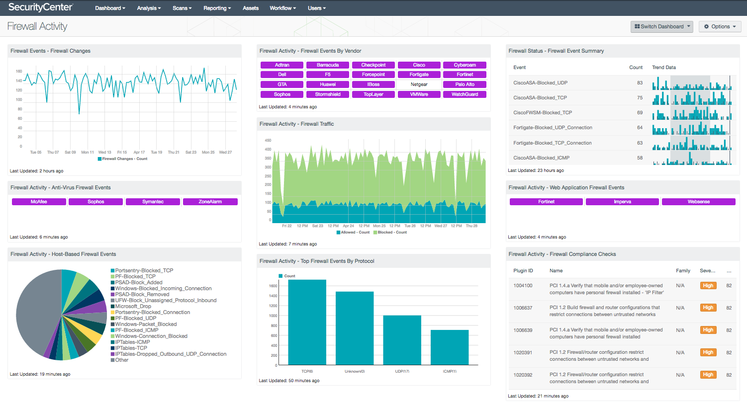 Firewall Activity Dashboard Screenshot