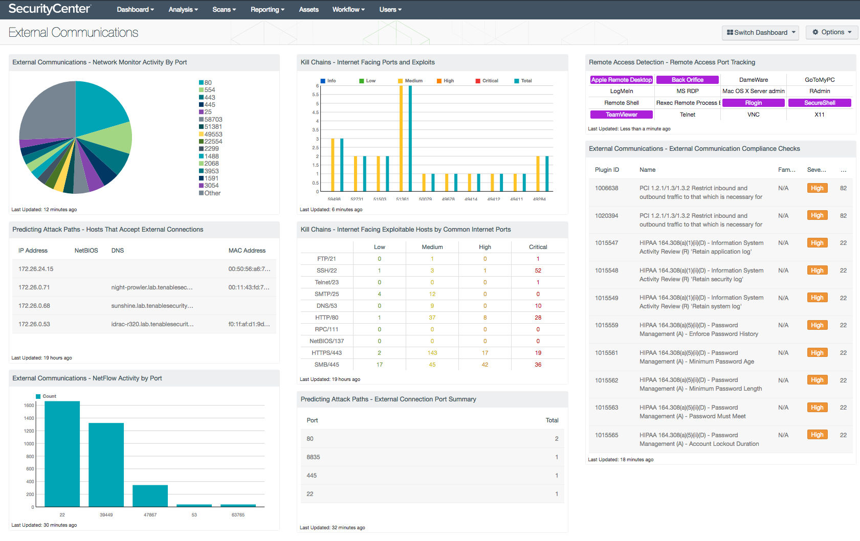 External Communications Dashboard Screenshot