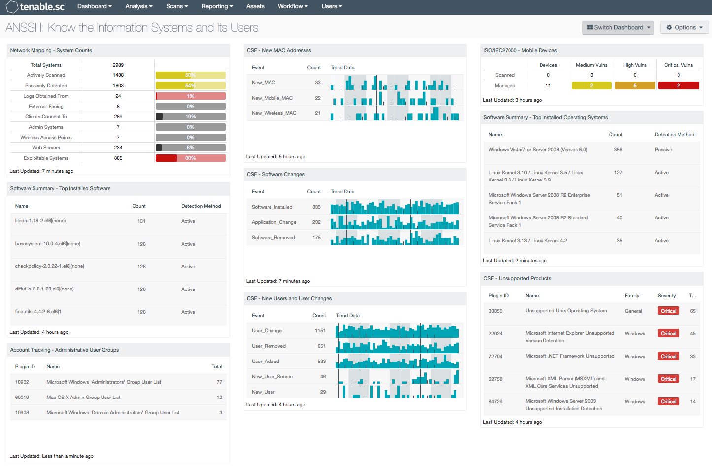 ANSSI I Dashboard screenshot