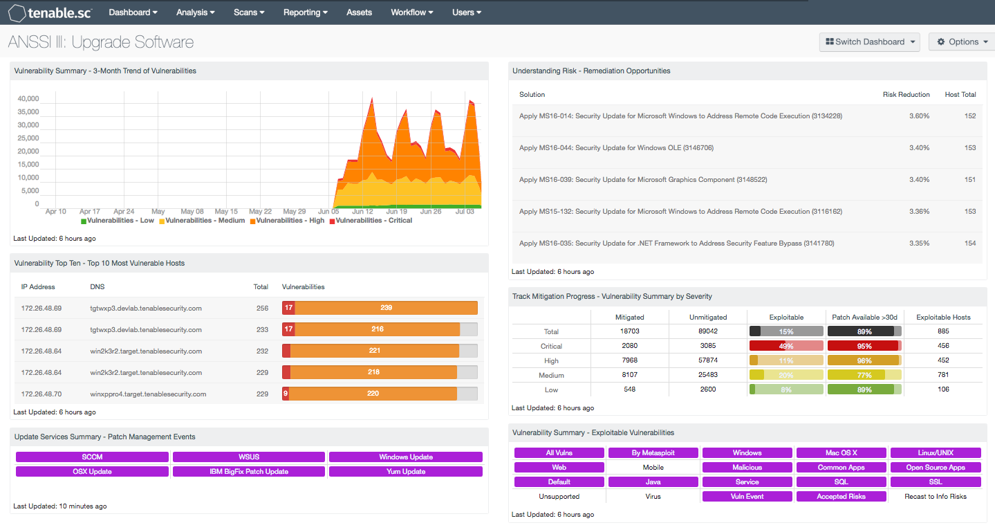 ANSSI III: Upgrade Software Dashboard Screenshot