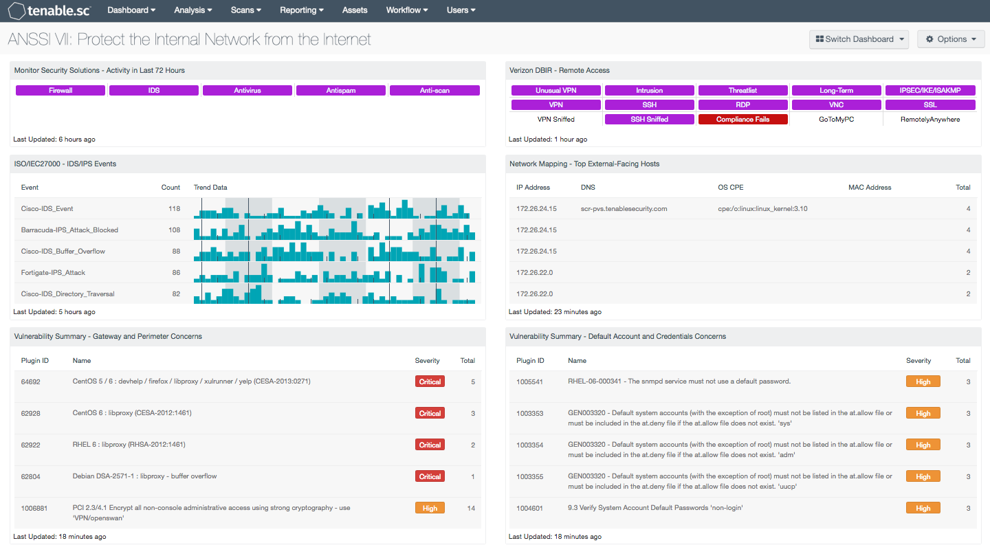 ANSSI VII: Protect the Internal Network from the Internet