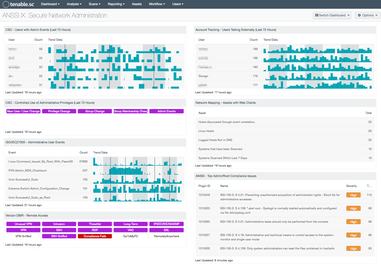 ANSSI IX: Secure Network Administration Dashboard Screenshot