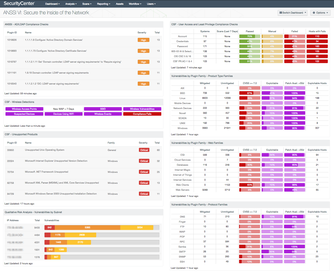 ANSSI VI: Secure the Inside of the Network Dashboard Screenshot