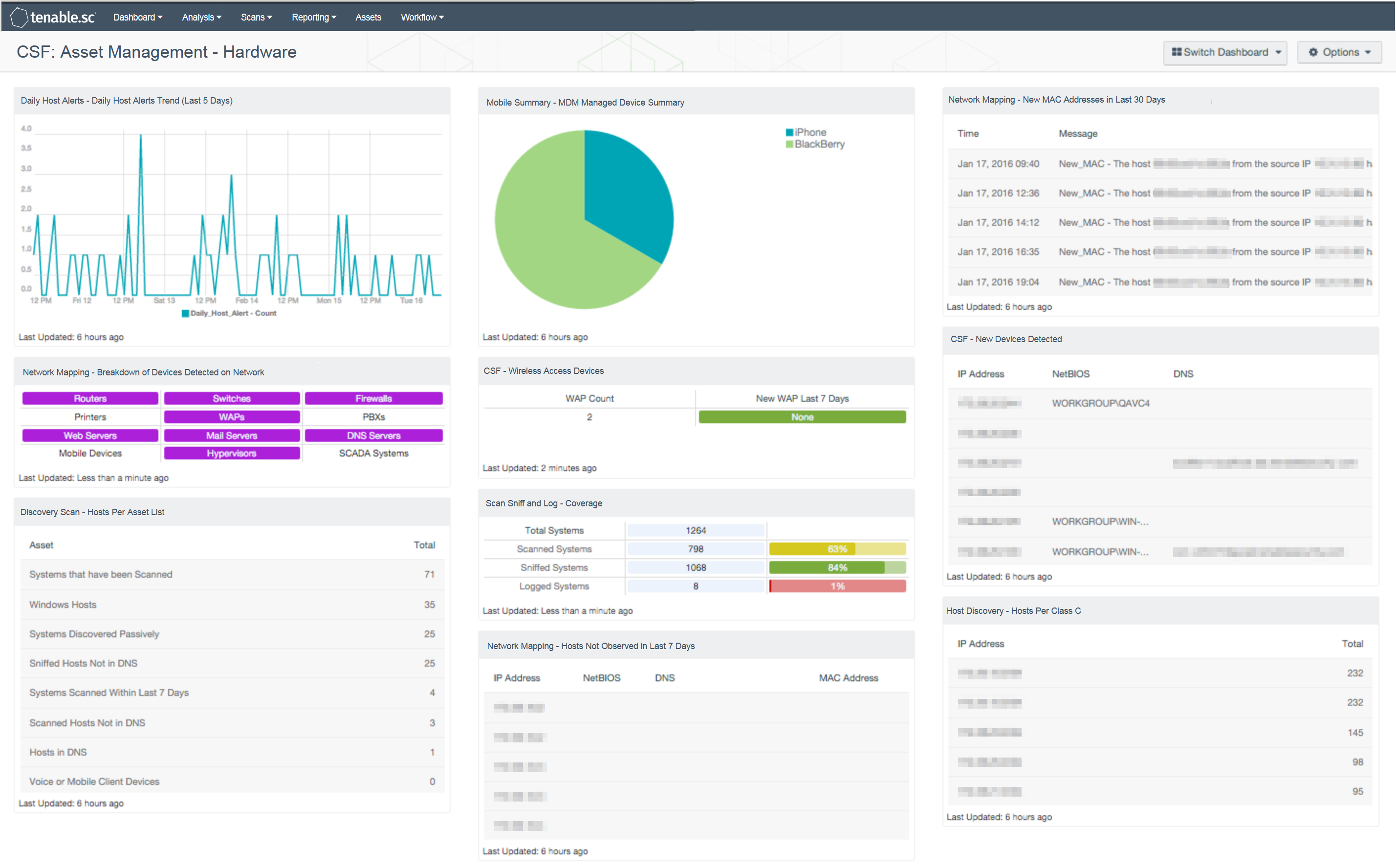 CSF: Asset Management - Hardware Dashboard Screenshot