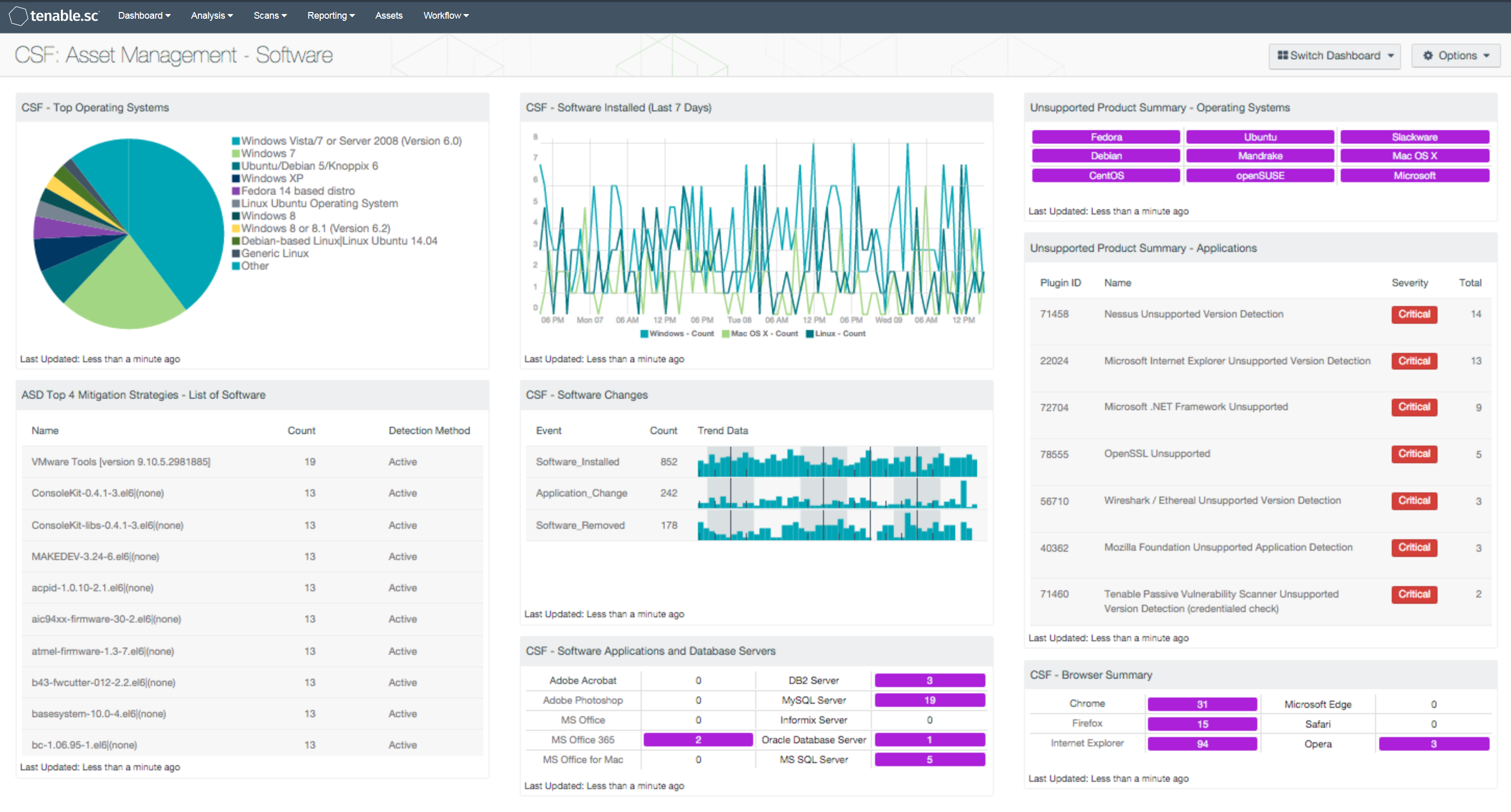 CSF: Asset Management - Software Dashboard Screenshot