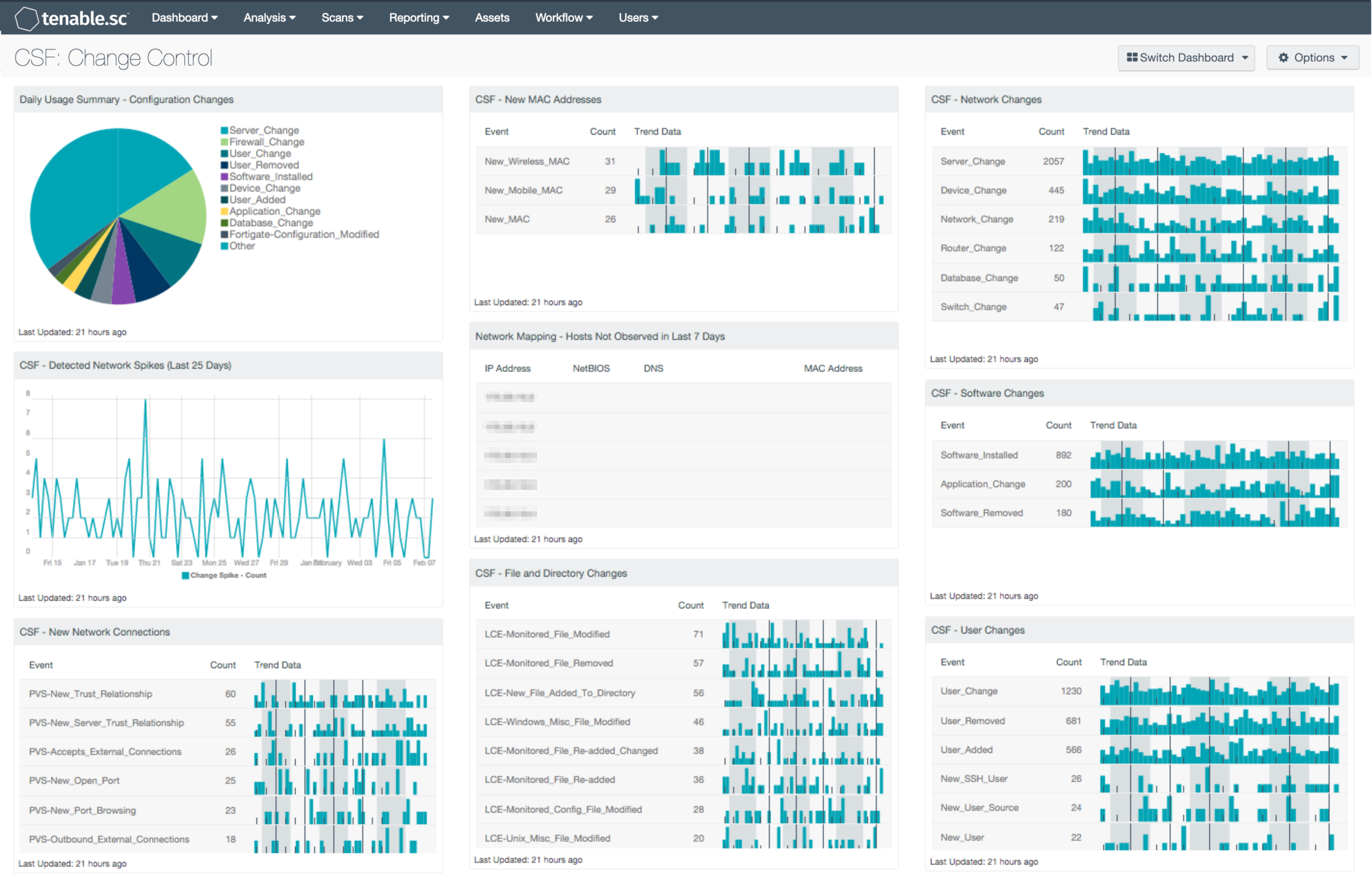 CSF: Change Control Dashboard Screenshot