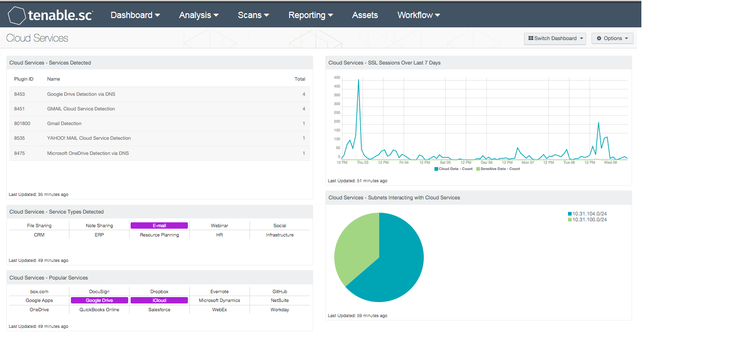 Cloud Services Dashboard Screenshot