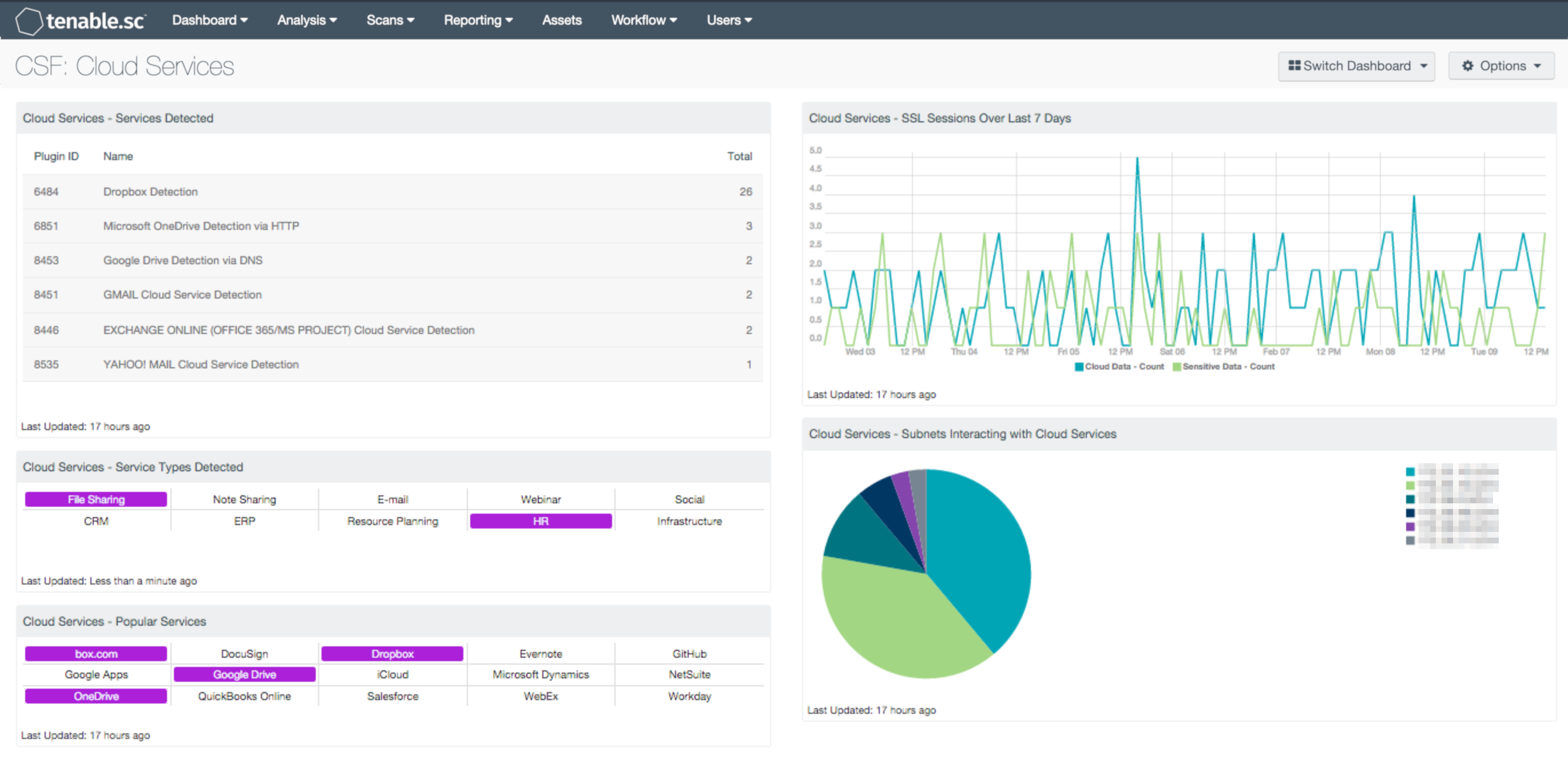 CSF: Cloud Services Screenshot