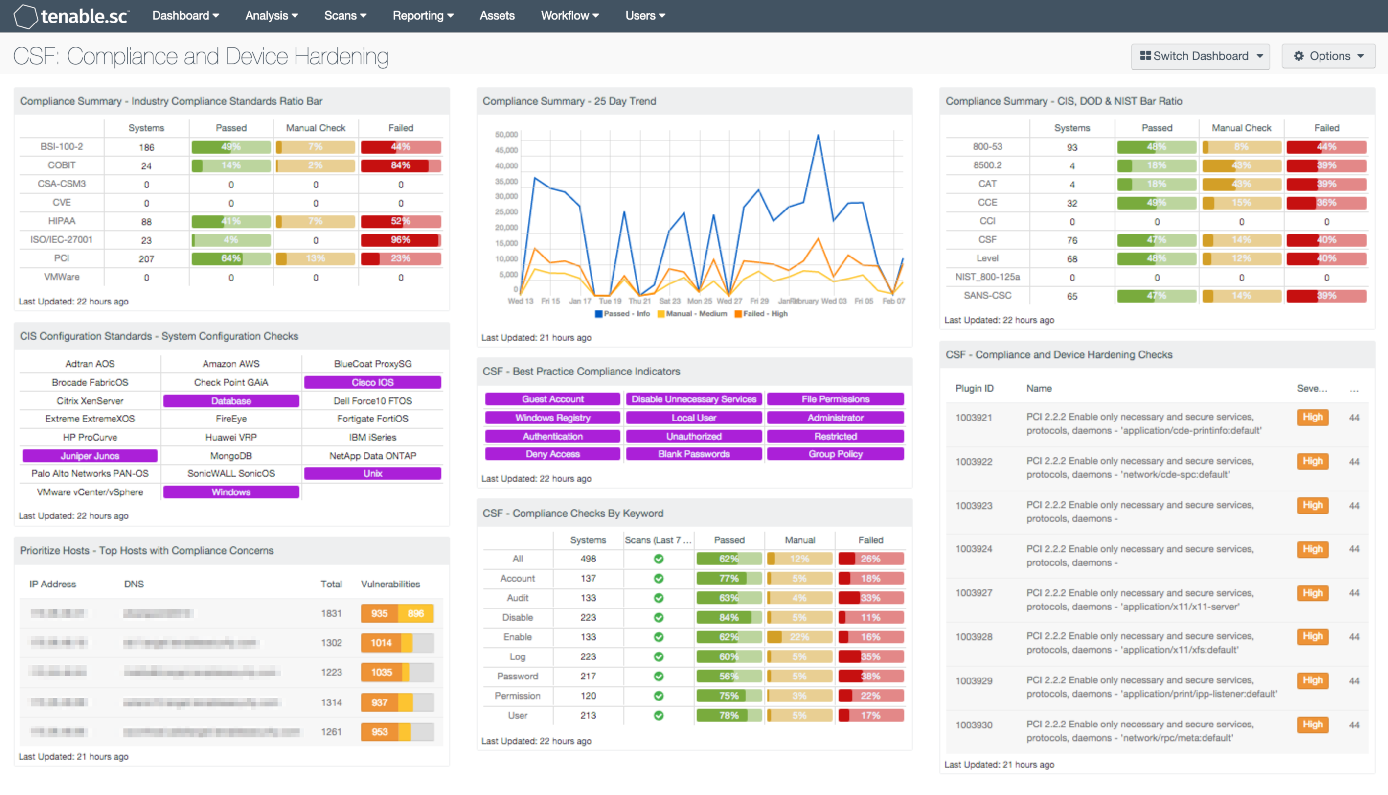 CSF: Compliance & Device Hardening Dashboard Screenshot