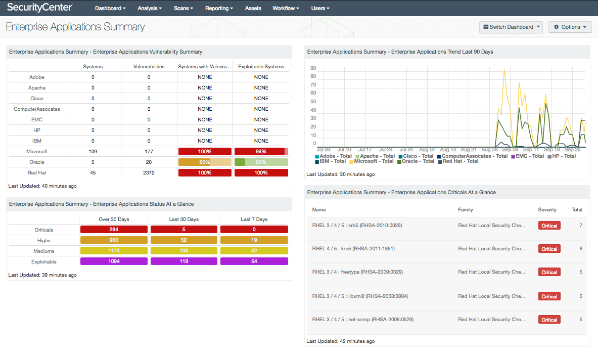 Enterprise Application Summary Dashboard Screenshot