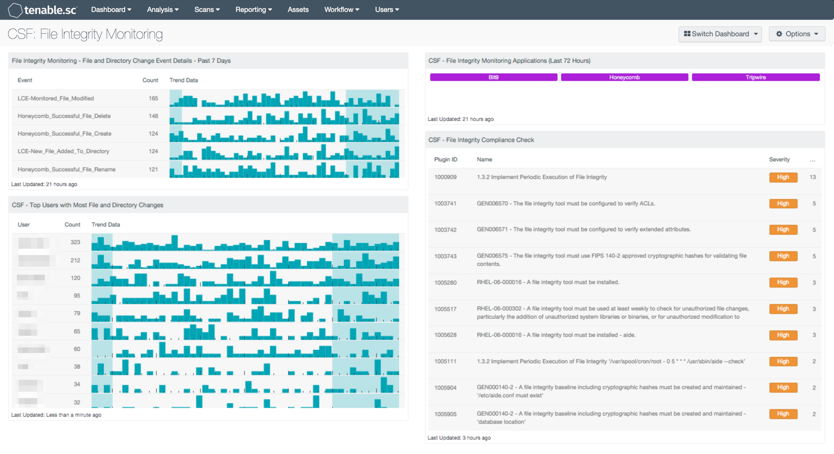CSF: File Integrity Monitoring Dashboard Screenshot