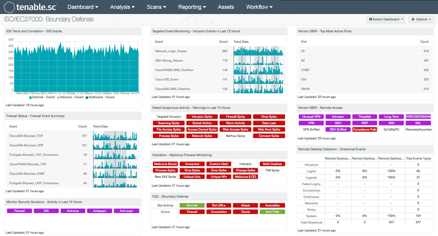 ISO/IEC27000: Boundary Defense Screenshot