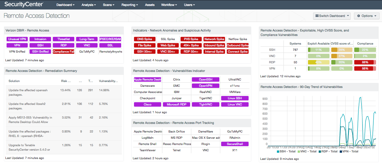 Remote Access Detection screenshot