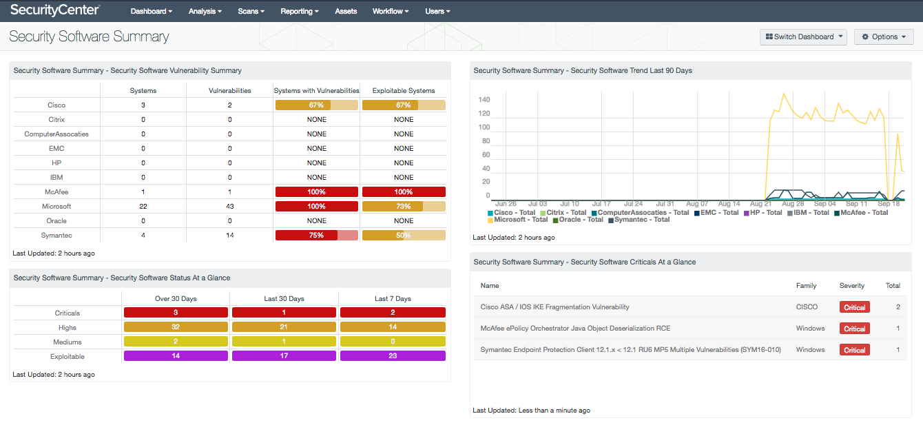 Security Software Summary Dashboard Screenshot