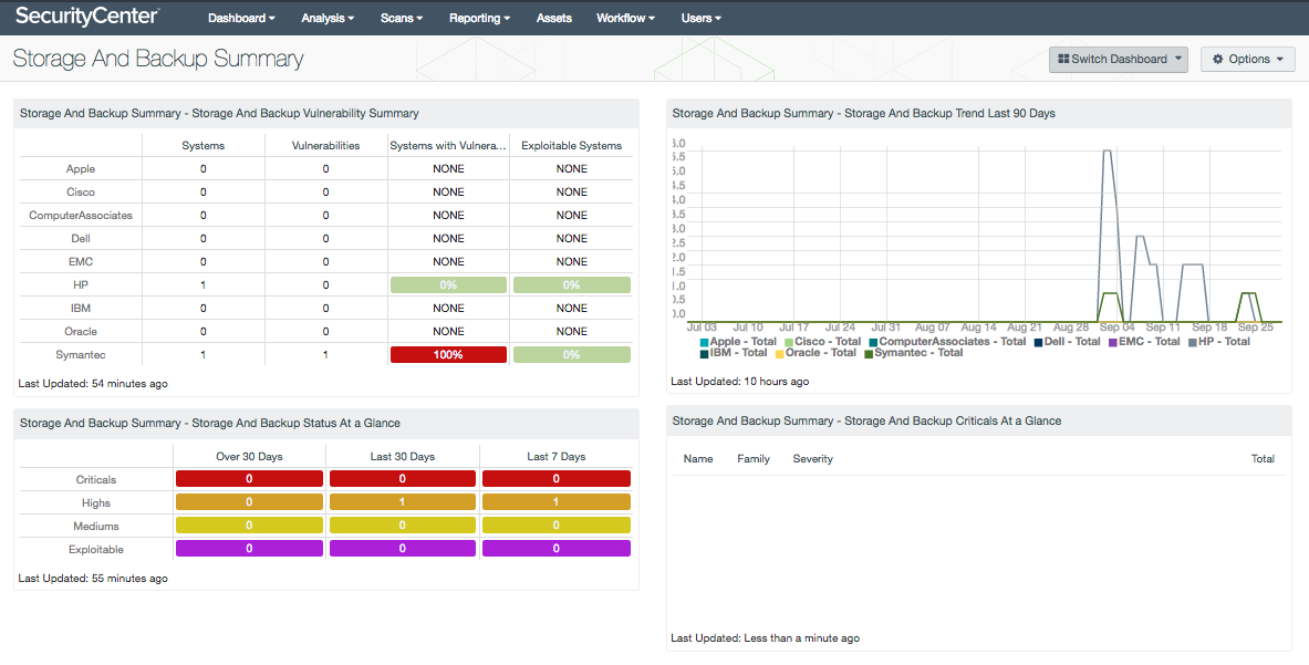 Storage and Backup Summary Dashboard Screenshot