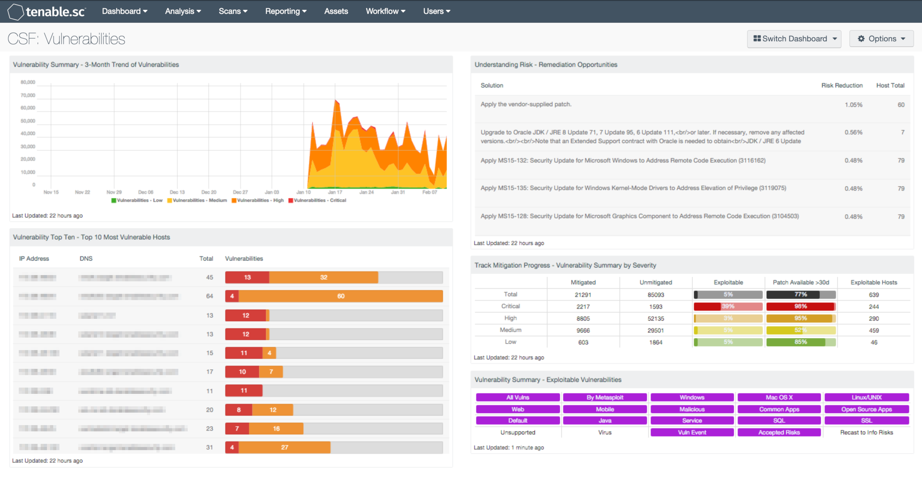 CSF: Vulnerabilities Dashboard Screenshot