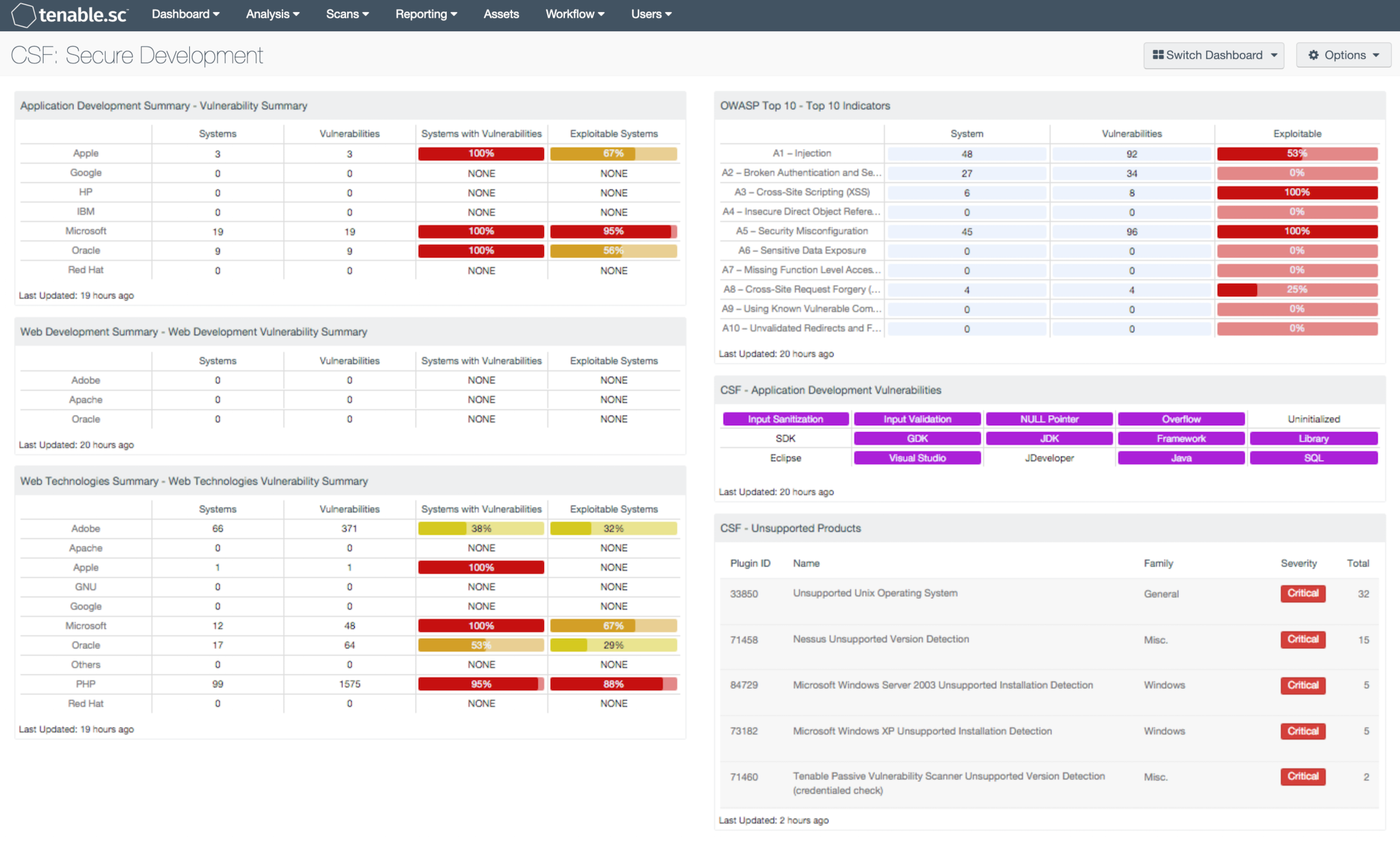 CSF: Secure Development Screenshot