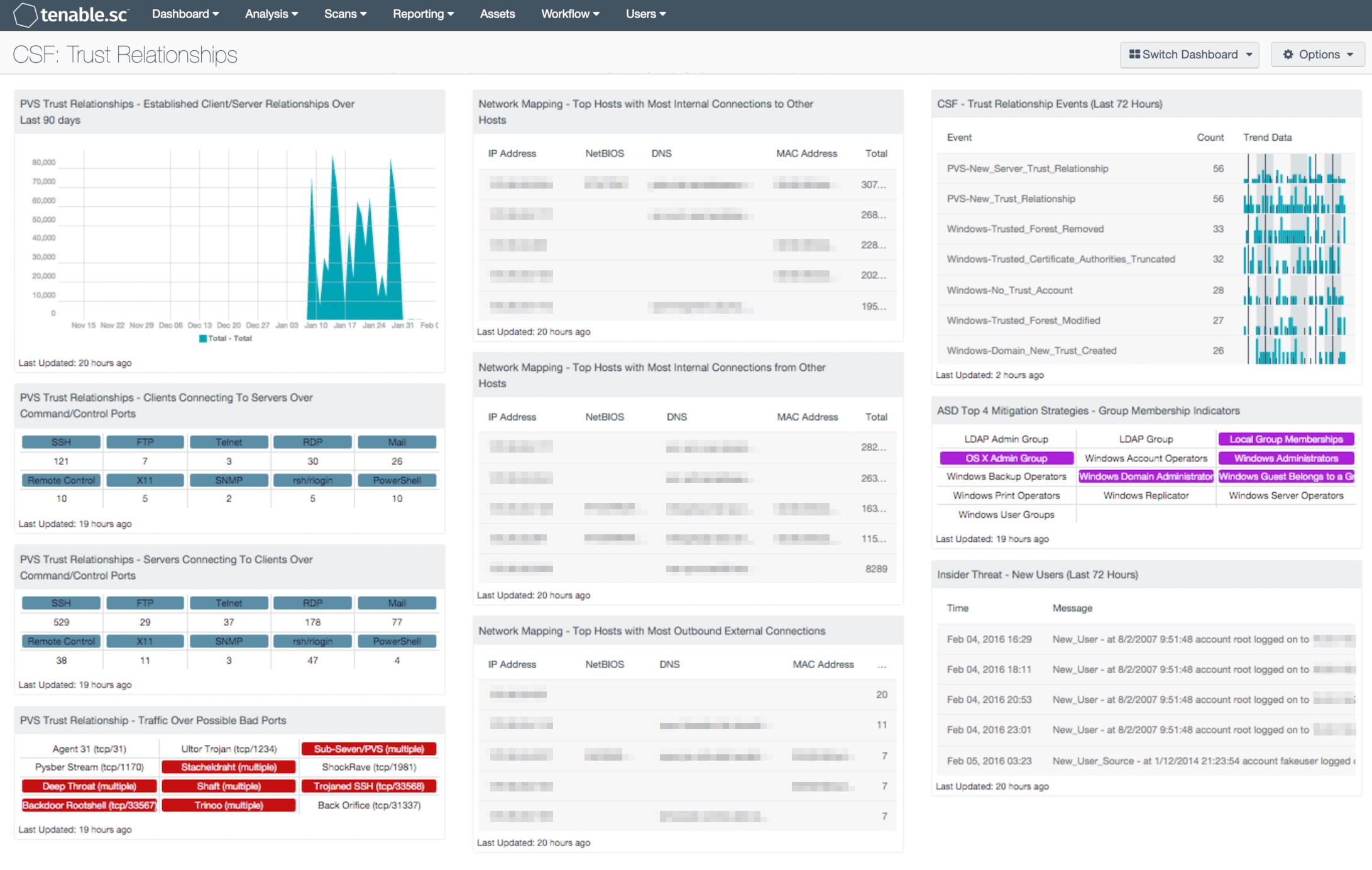 CSF: Trust Relationships Screenshot