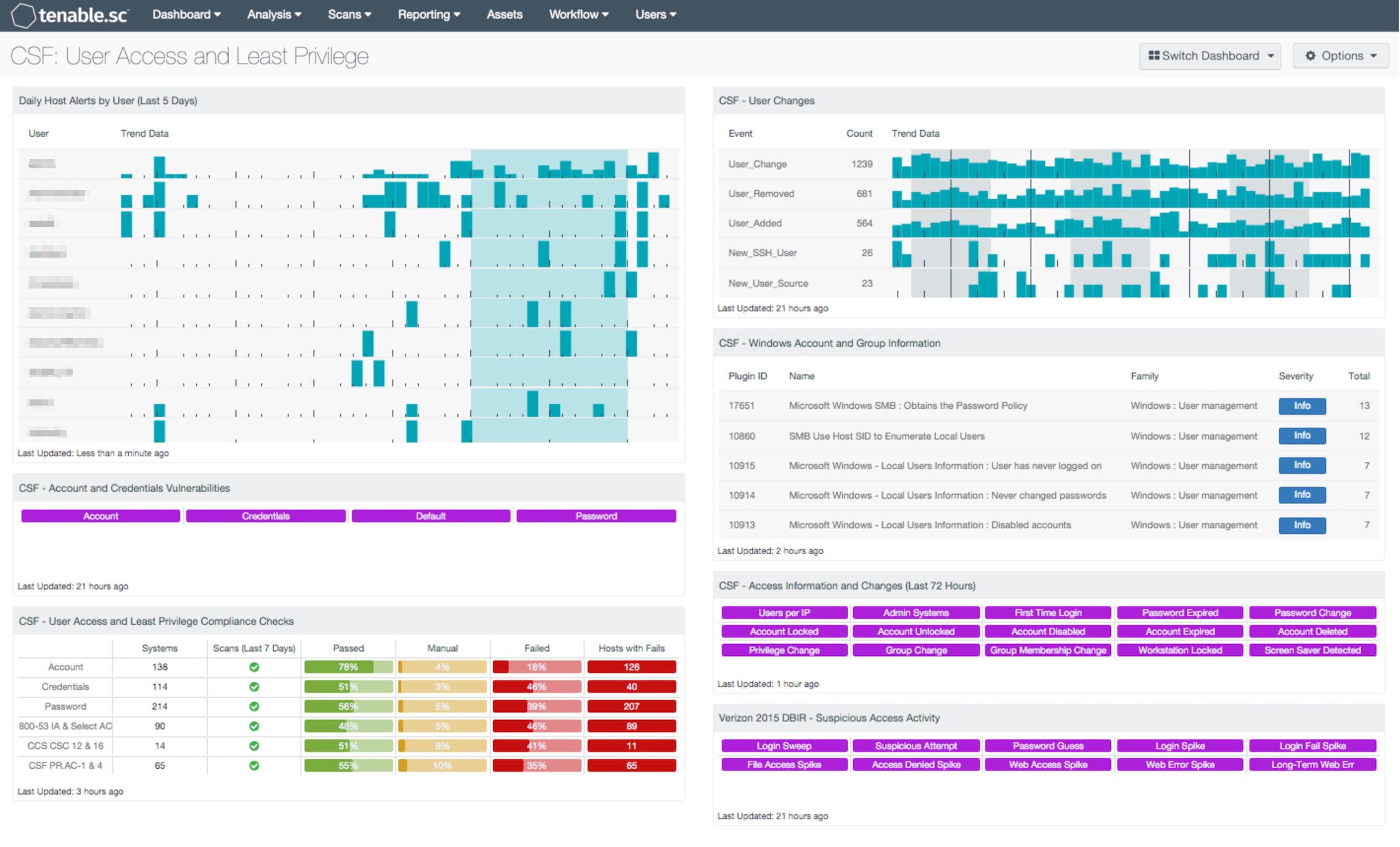 CSF: User Access and Least Privilege Screenshot