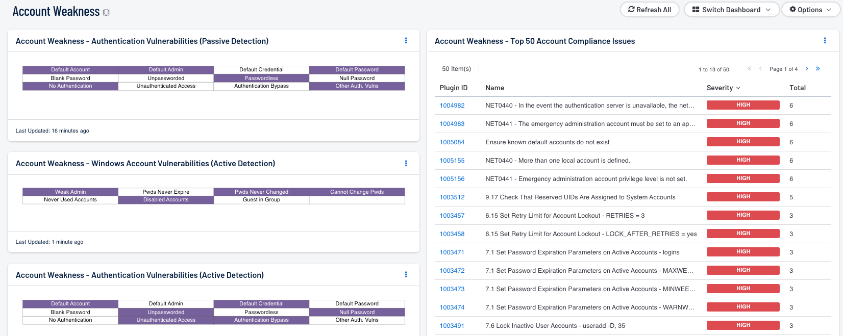 Account Weakness Dashboard Screenshot
