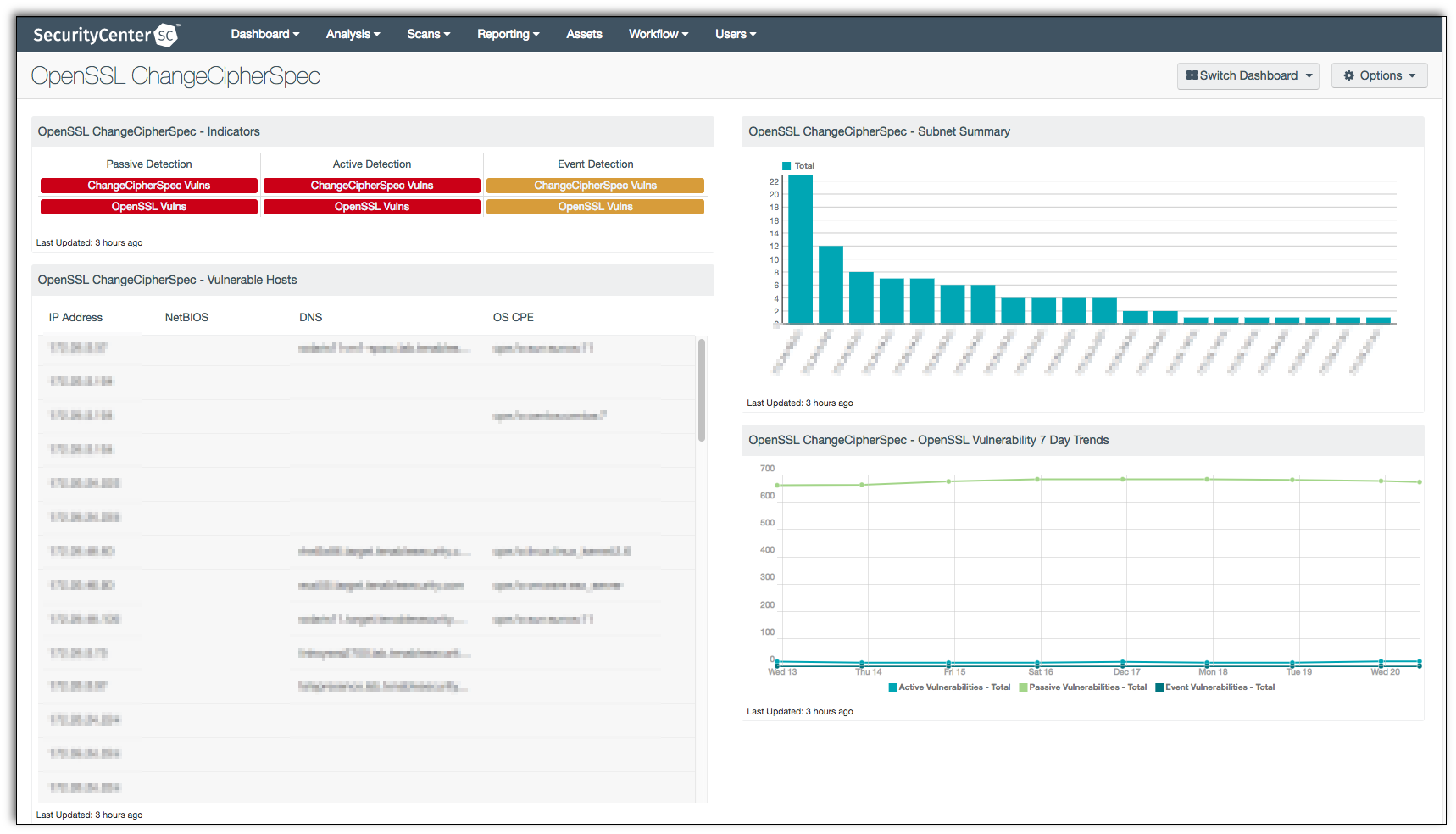 OpenSSL ChangeCipherSpec Dashboard