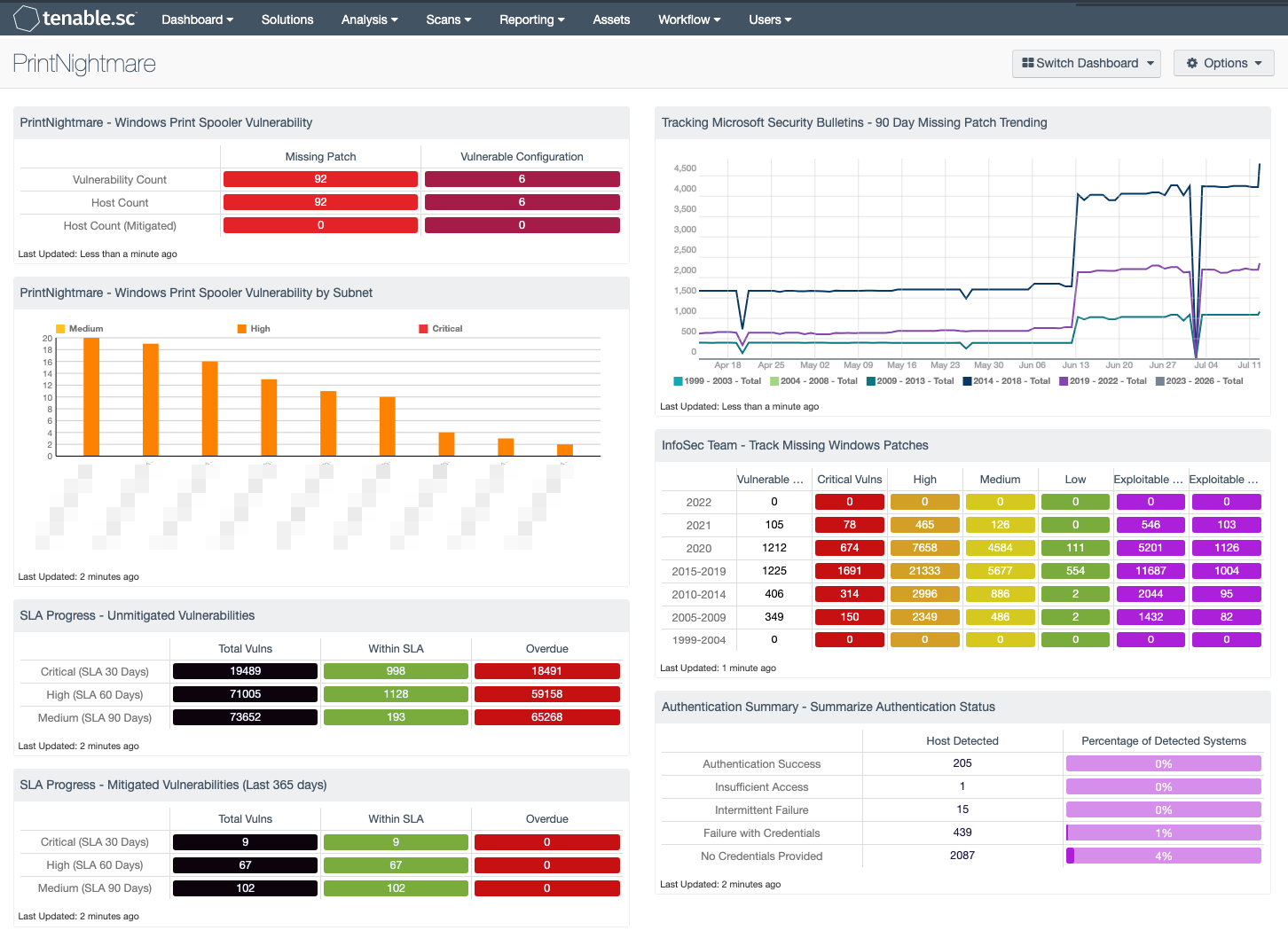 PrintNightmare Dashboard