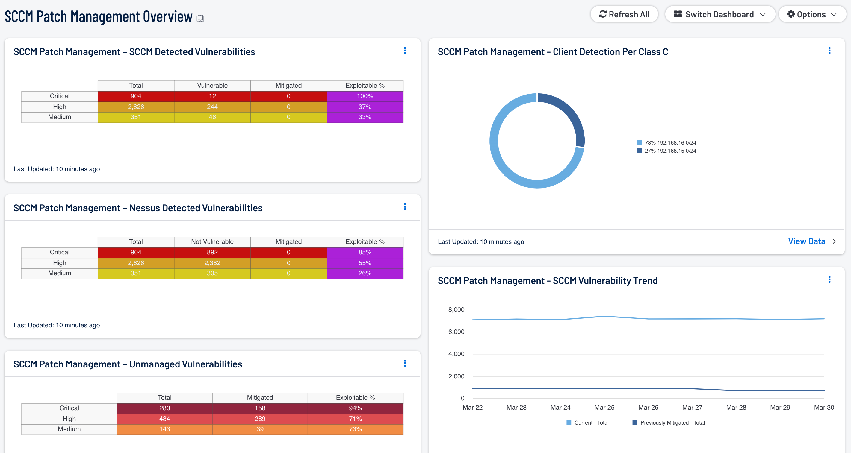SCCM Patch Management Overview Screenshot