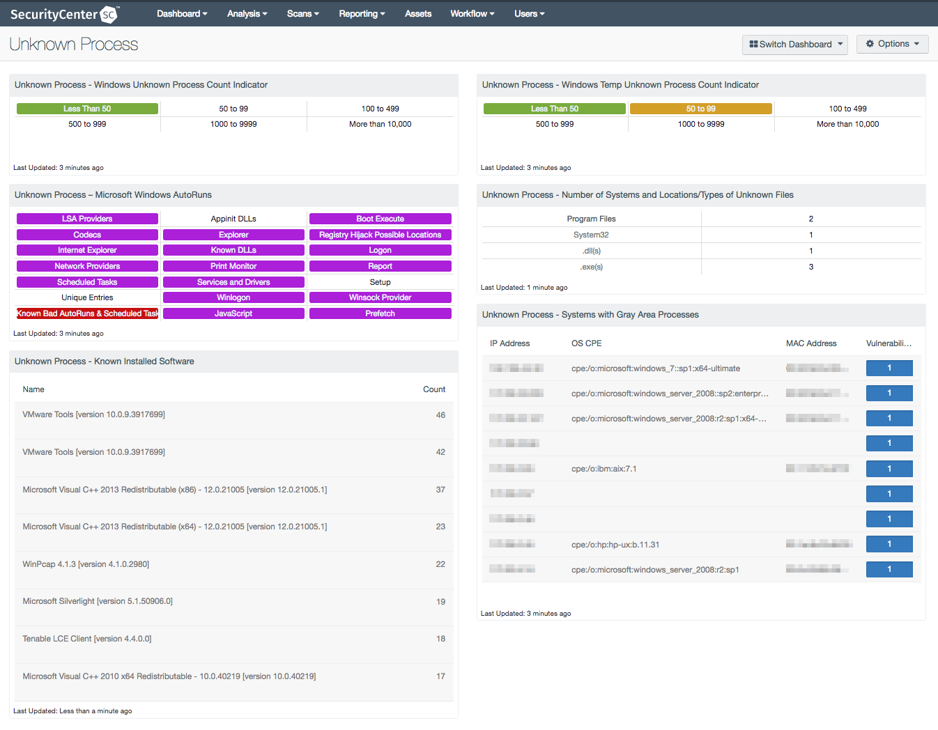 Unknown Process Dashboard Image