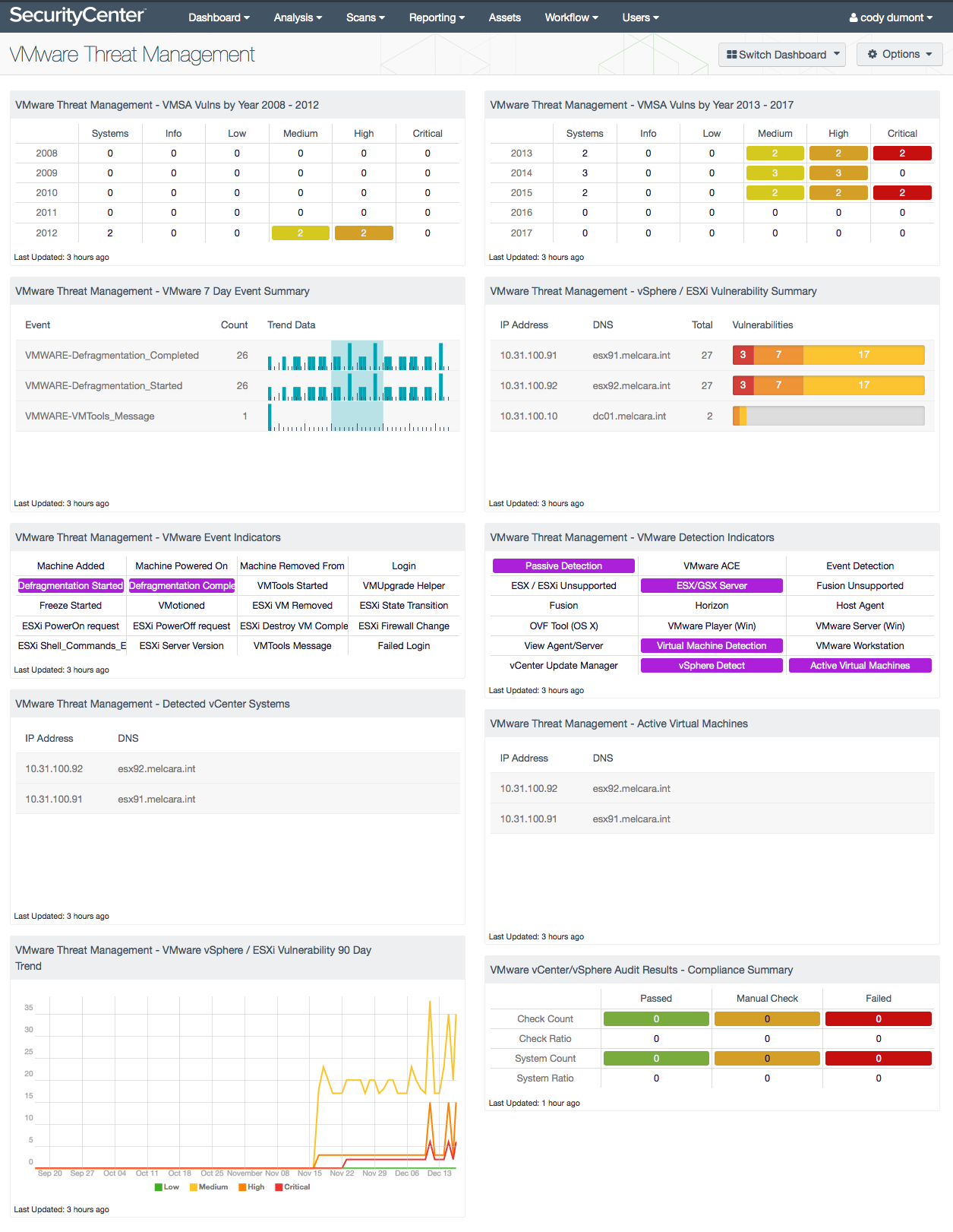 VMware Threat Management