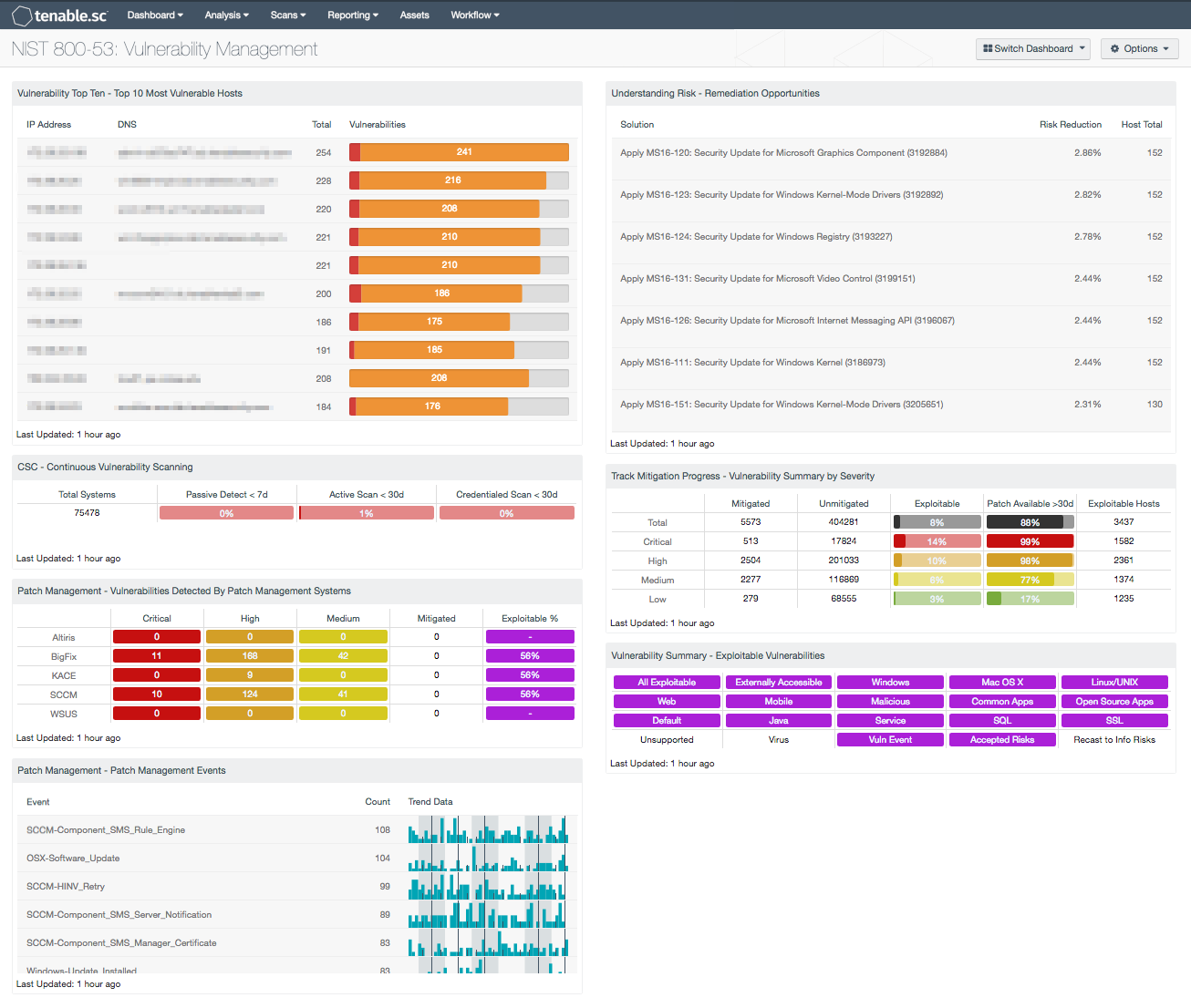 NIST 800-53: Vulnerability Management Screenshot