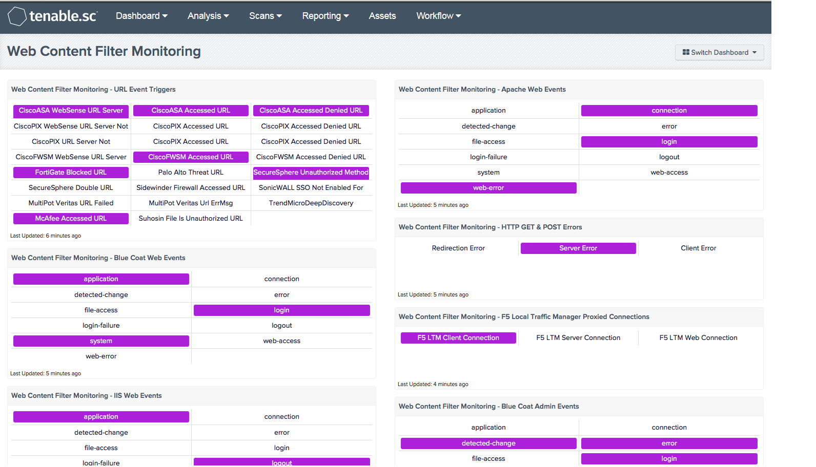 Web Content Filter Monitoring Dashboard screenshot