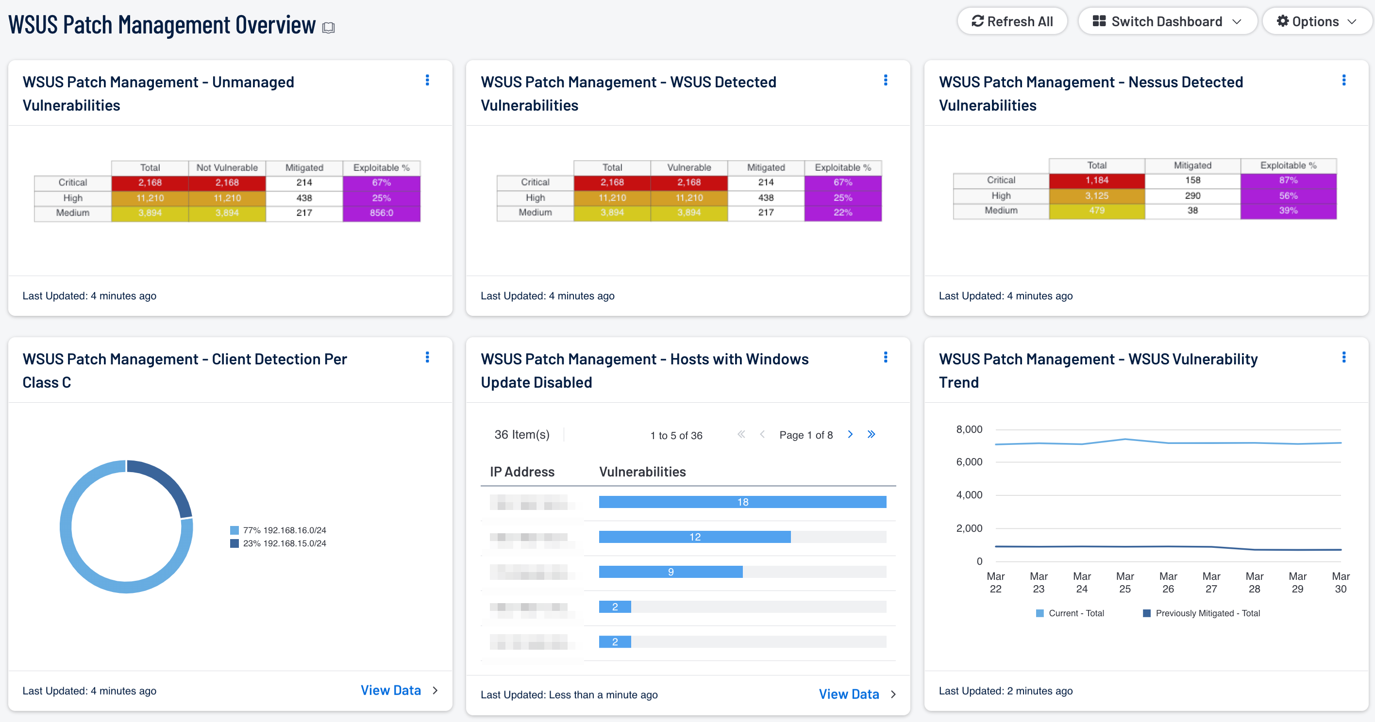 WSUS Patch Management Overview Screenshot