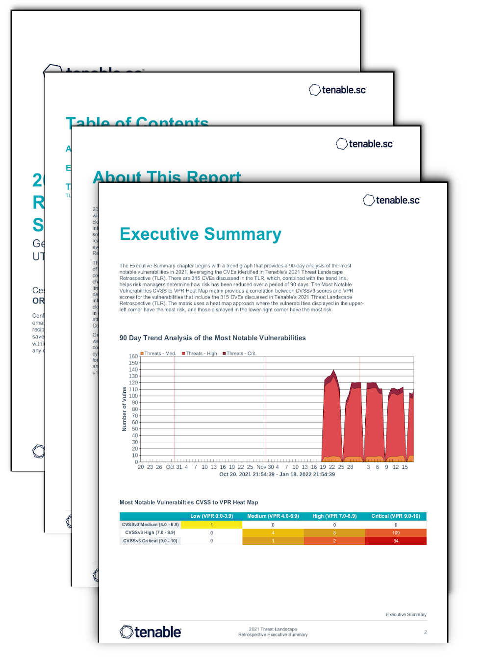  2021 Threat Landscape Retrospective Executive Report Screenshot