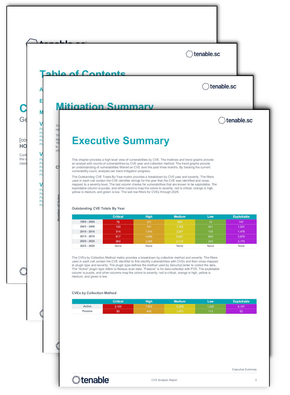 CVE Analysis Report