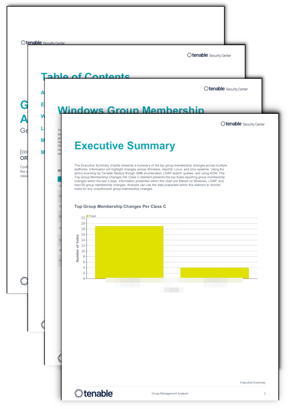 Group Management Analysis