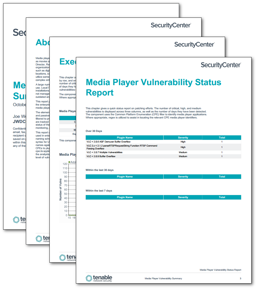Media Player Report