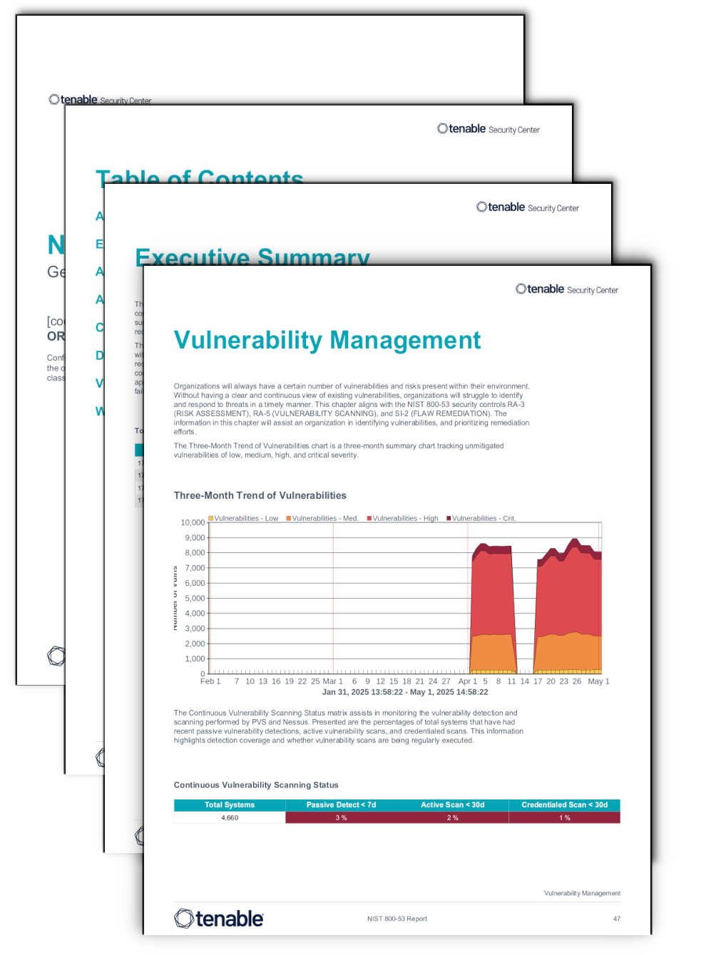 NIST 800-53 Report