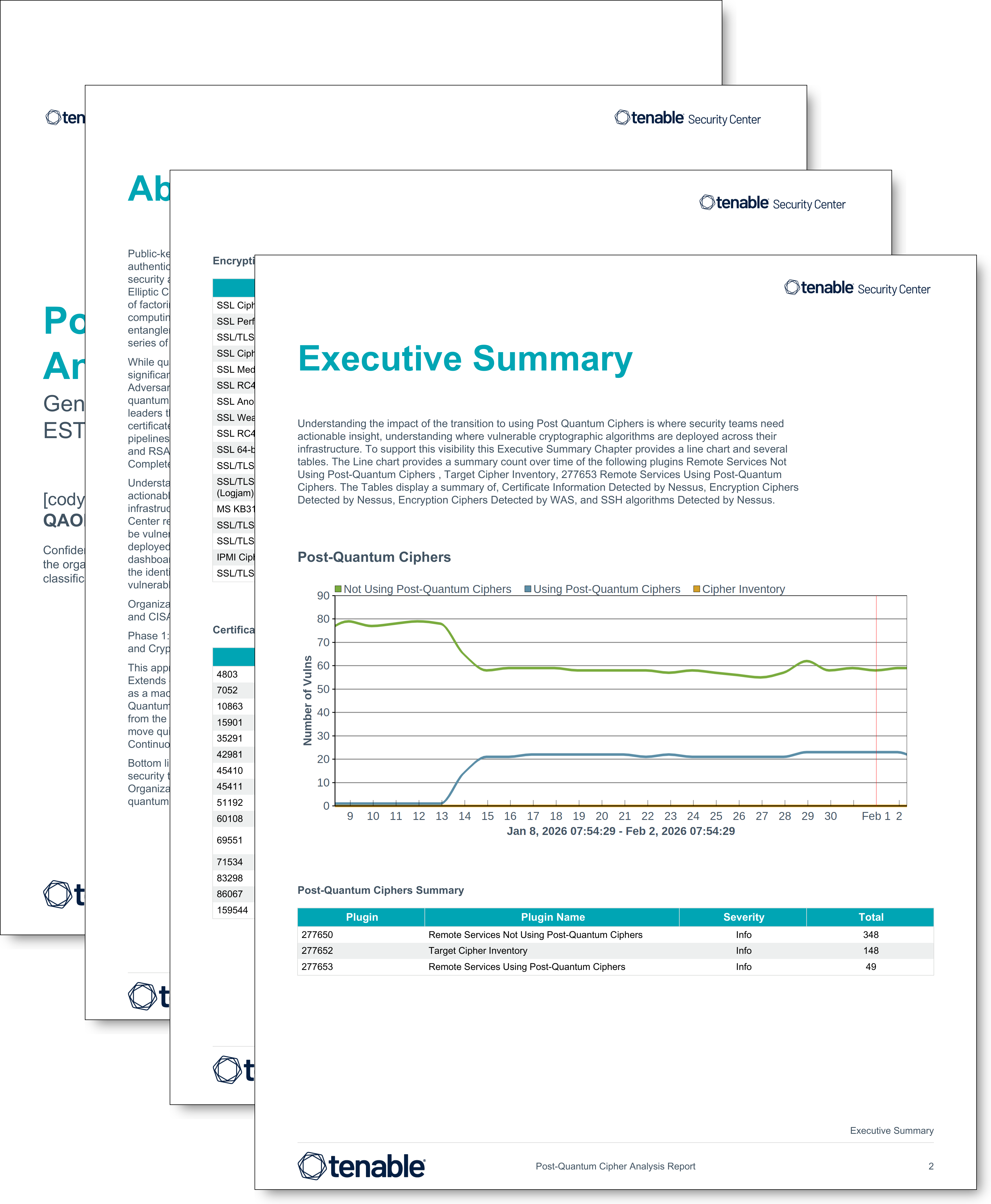 Post Quantum Ciphers Analysis