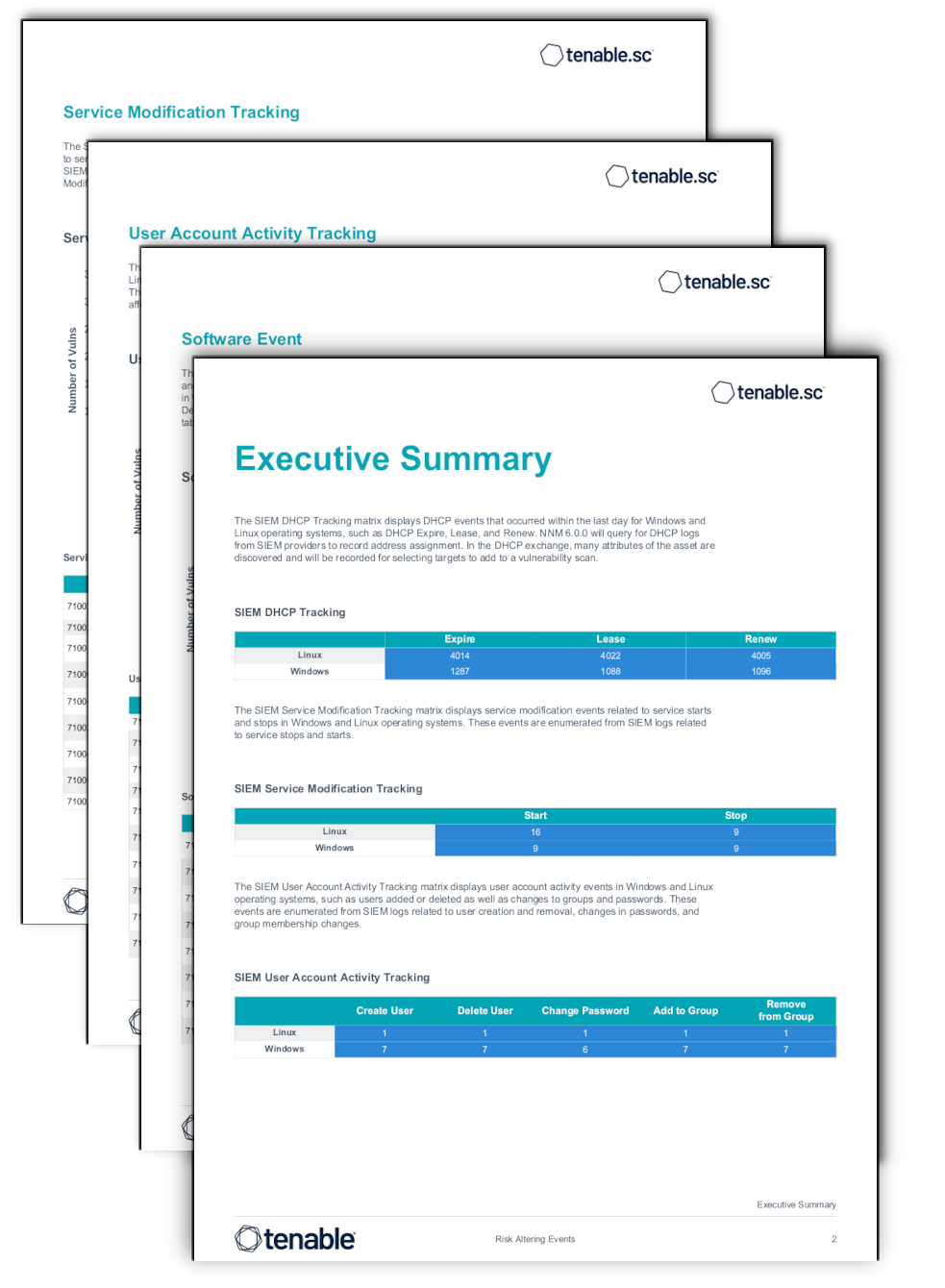 Risk Altering Events Report Screenshot