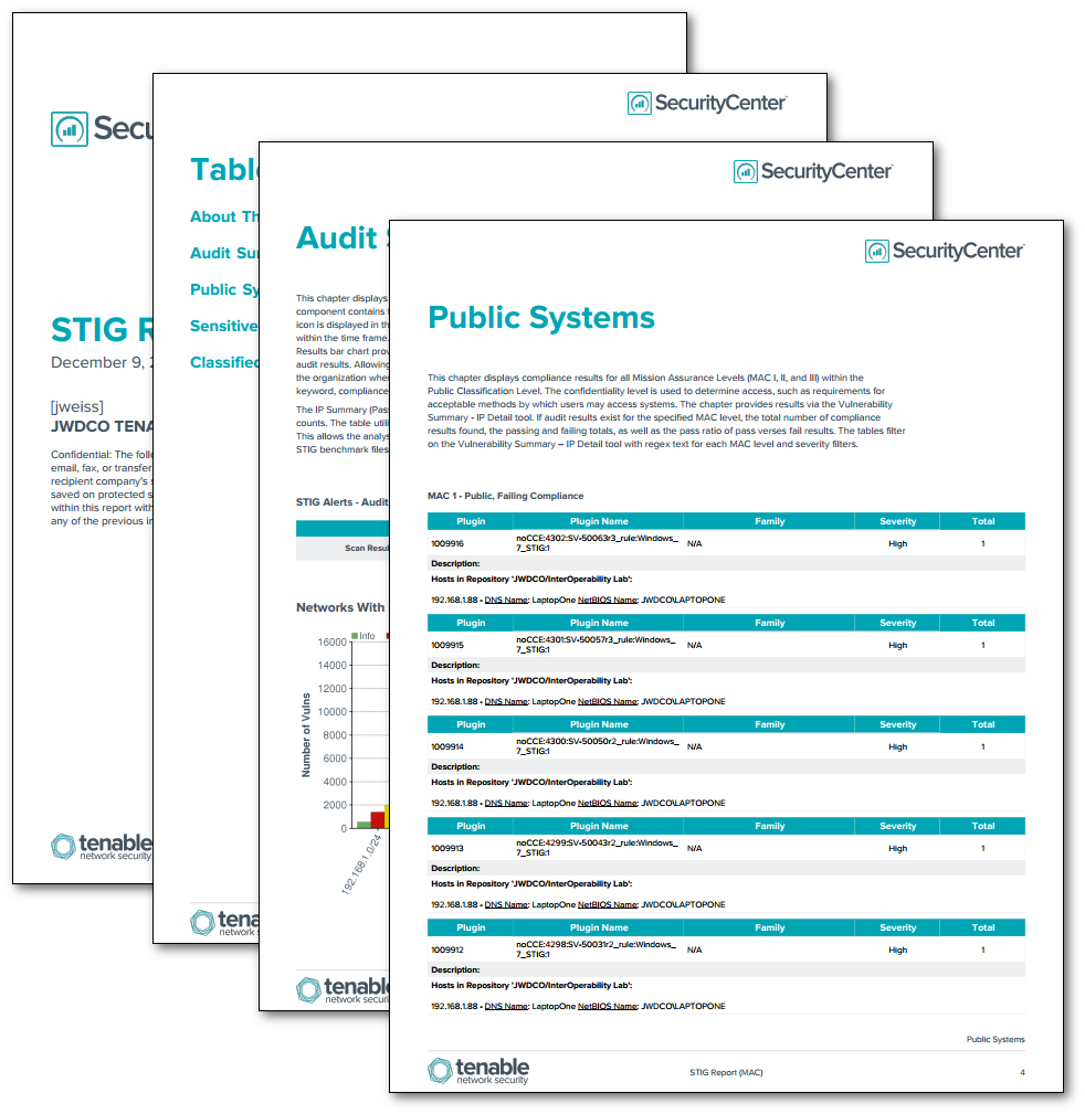 musikkens Folkeskole Due STIG Report (by MAC) - SC Report Template | Tenable®