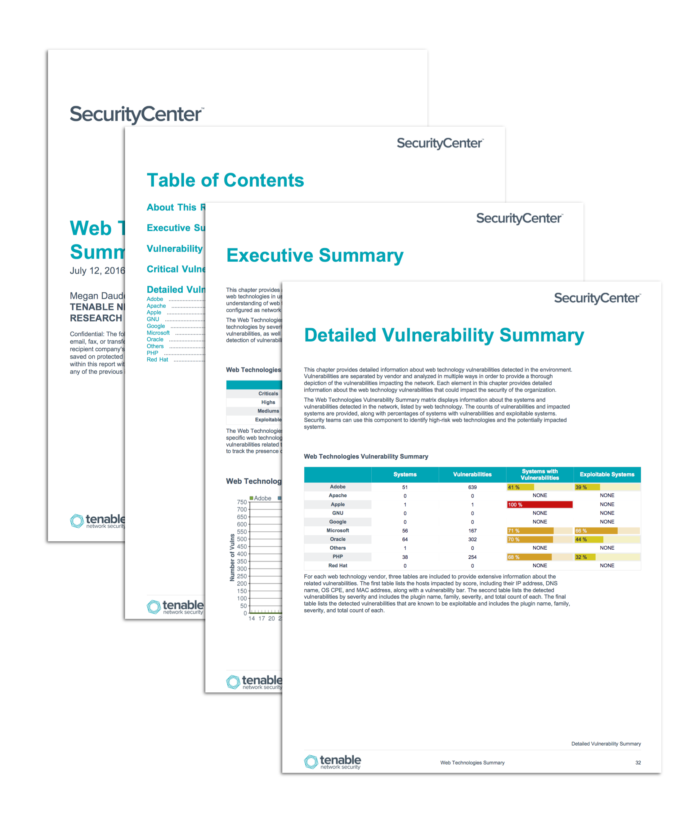 Web Technologies Summary Report Screenshot