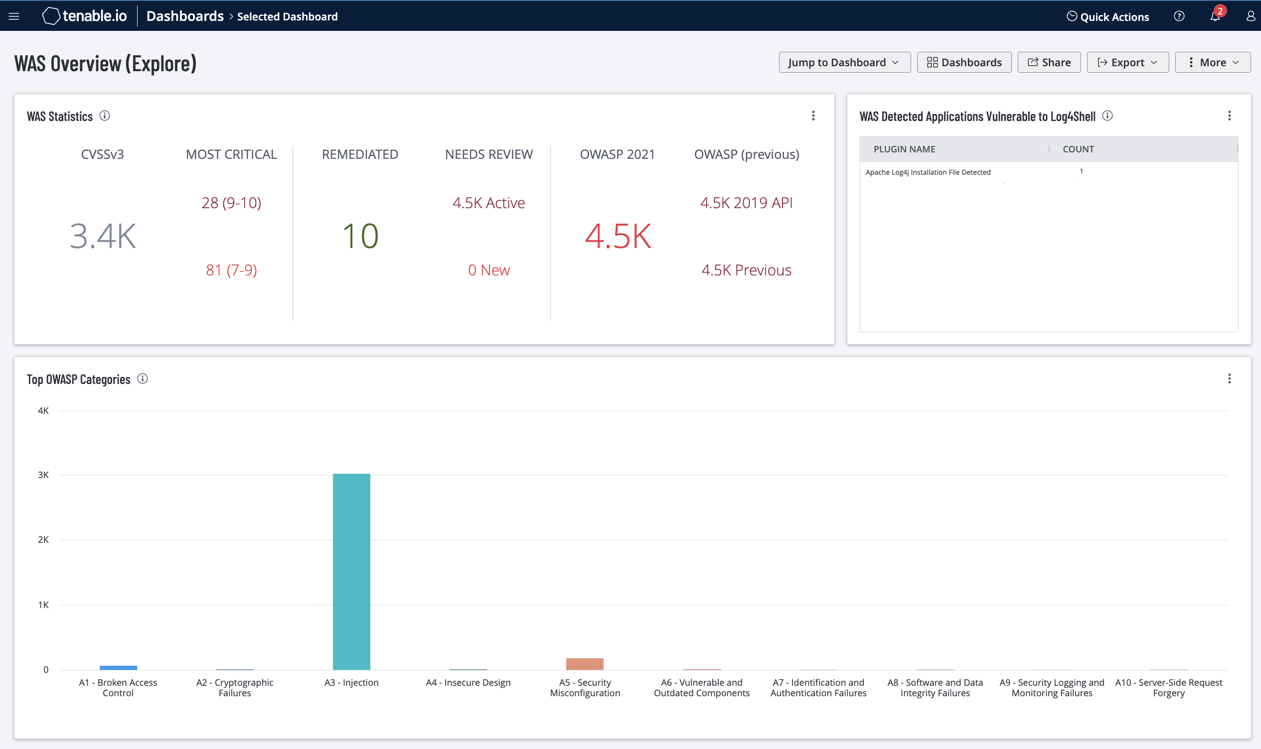 Tenable Issues Shellshock Detection Plugins, Wizard, Dashboard - Blog