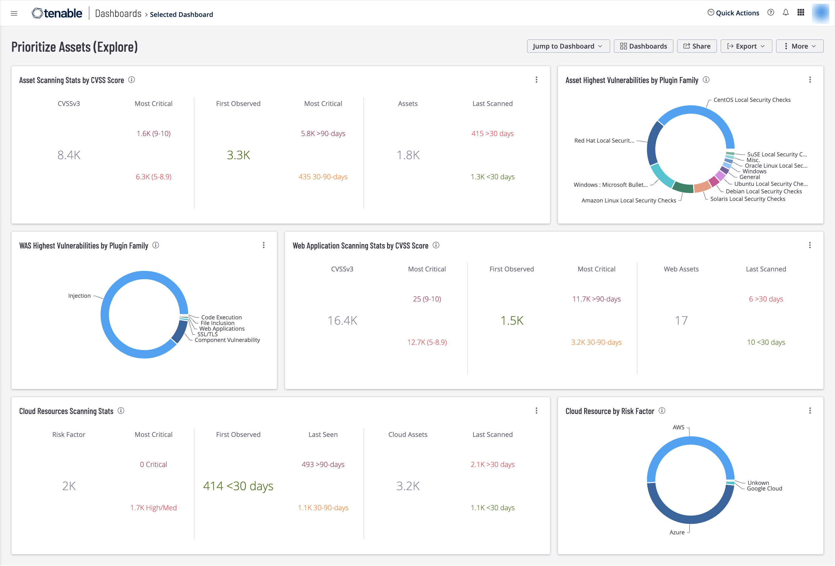 Prioritize Assets screenshot